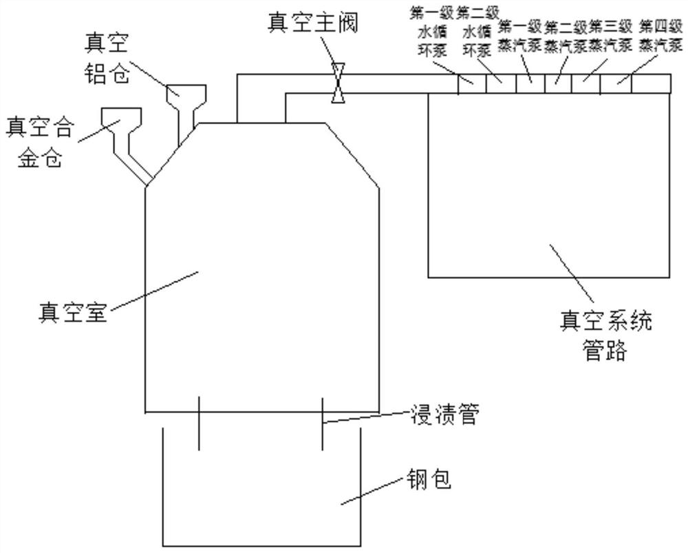 Smelting method of high-grade silicon steel