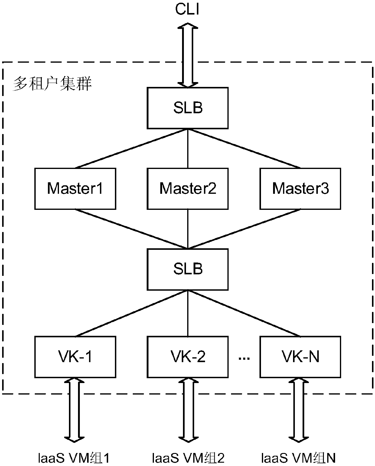 Server-free cloud service system, resource management method thereof and electronic equipment