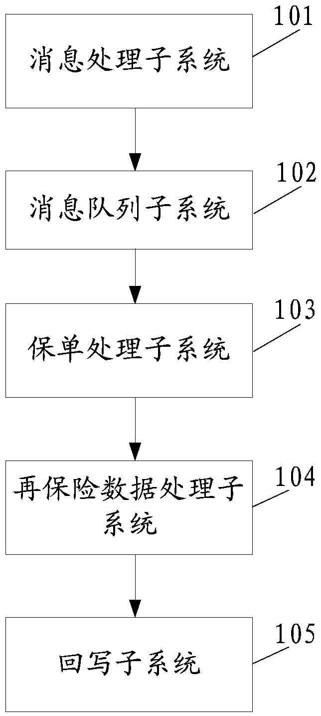 Processing system and method for reinsurance service