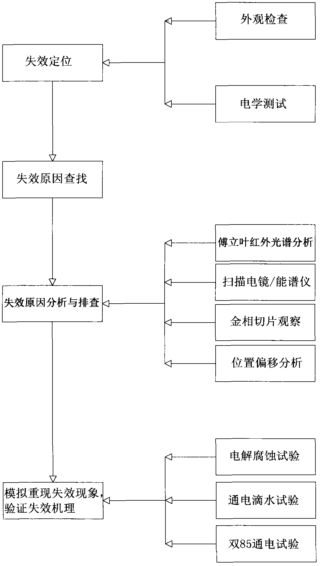 Method for detecting and analyzing vehicular window switch failure