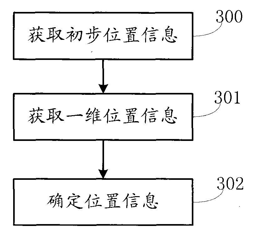 Touch system and multi-point positioning method