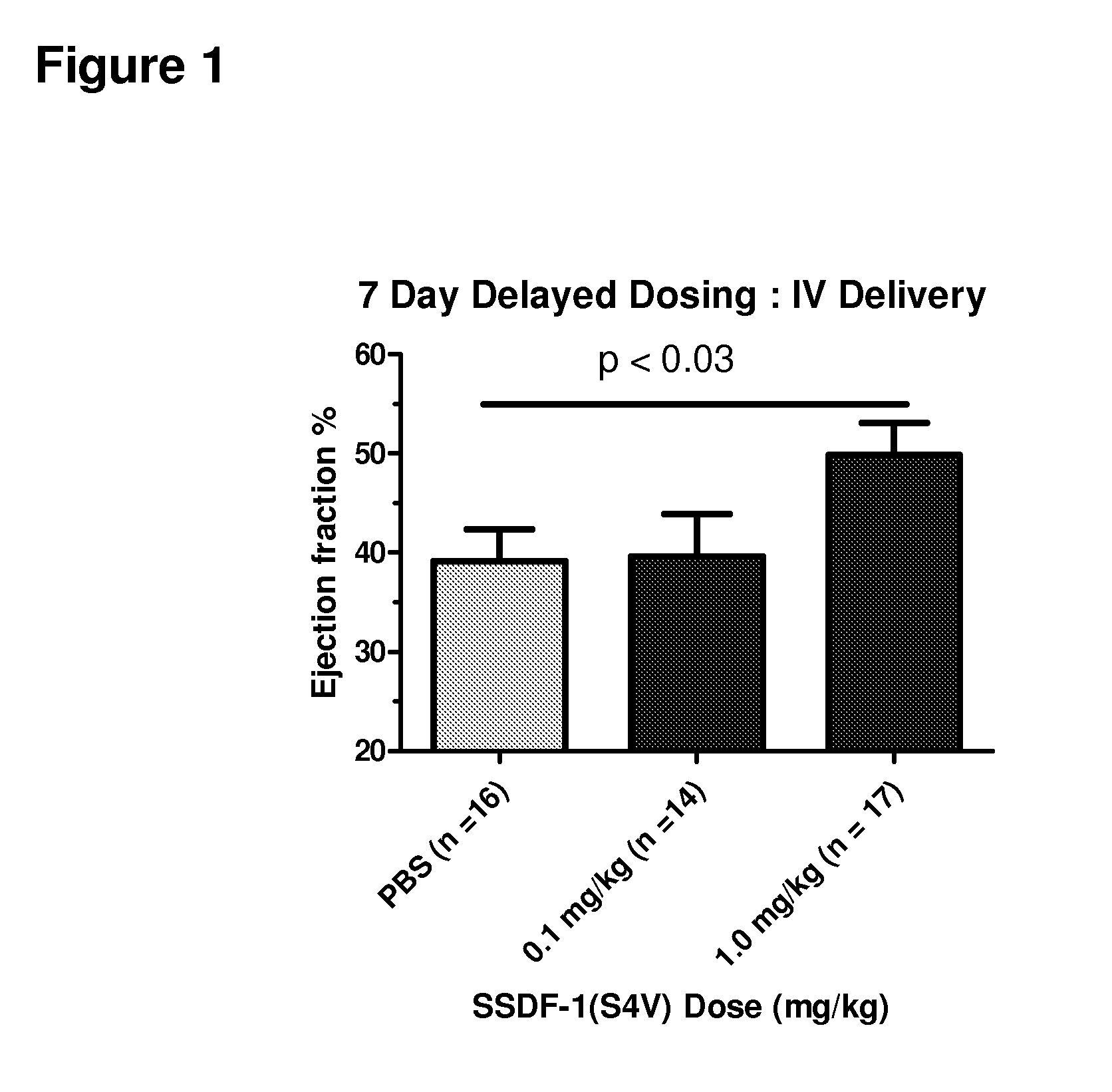 Methods for repairing tissue damage using protease-resistant mutants of stromal cell derived factor-1