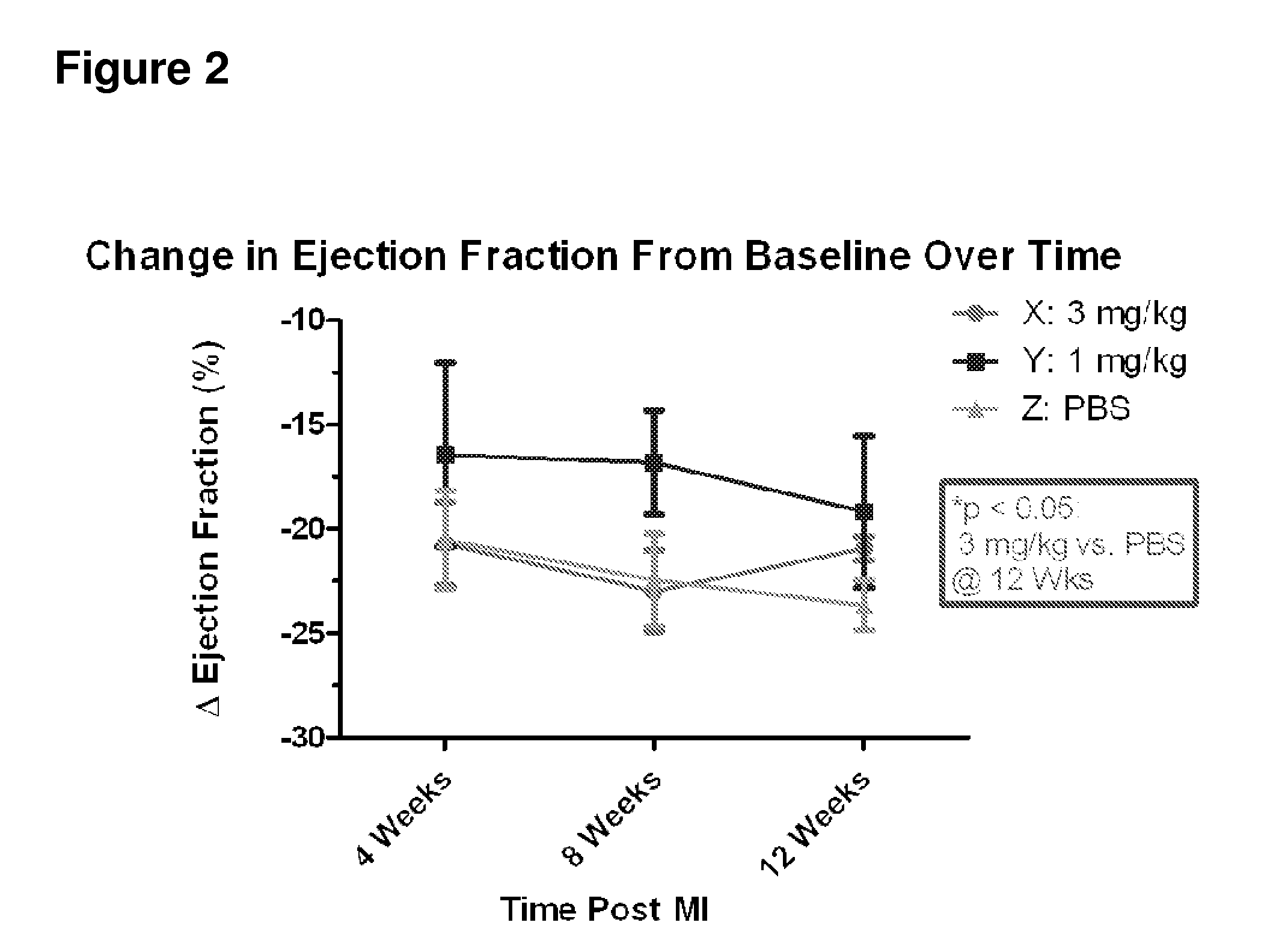 Methods for repairing tissue damage using protease-resistant mutants of stromal cell derived factor-1