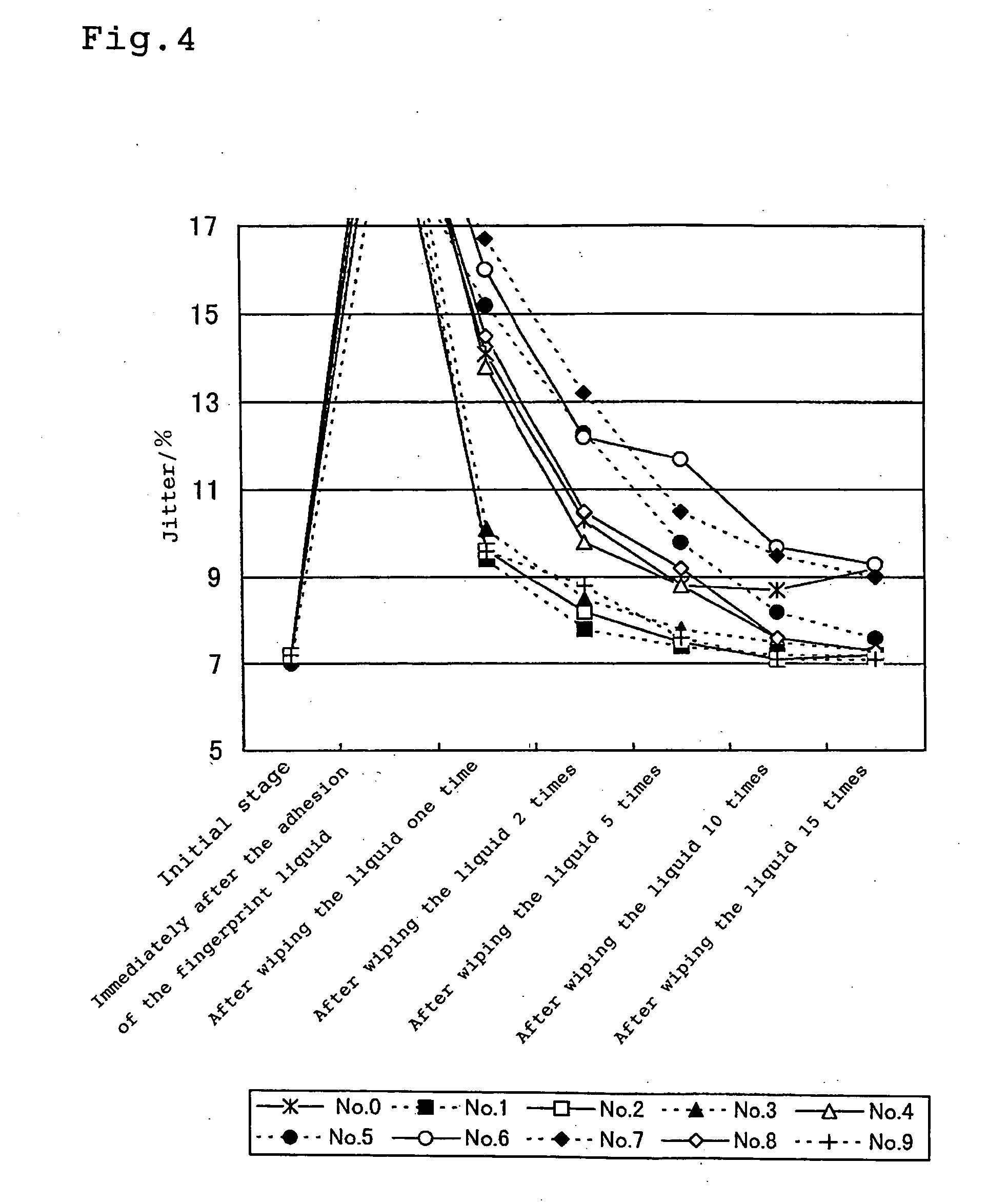 Artificial finger print liquid, testing method for optical information medium using it and optical information medium