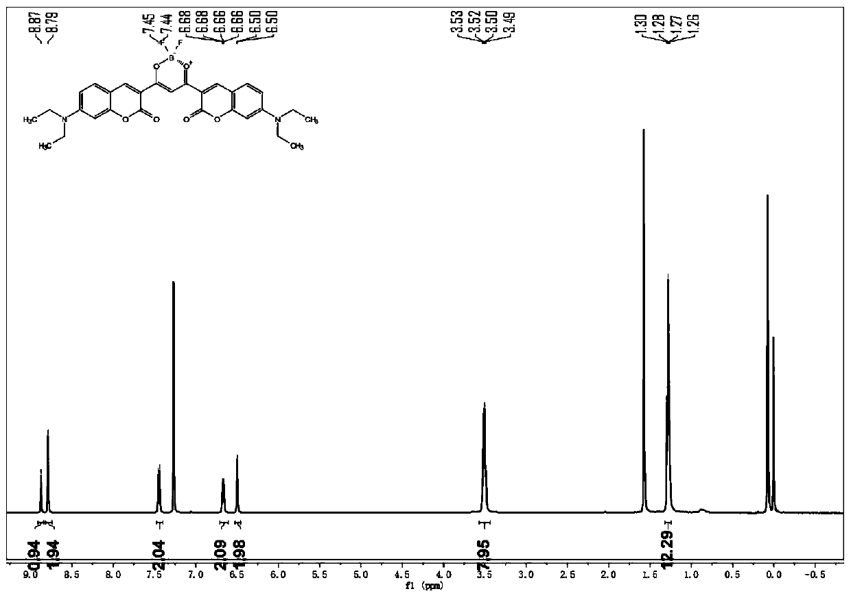 Preparation and application of beta-diketone boron fluoride fluorescent dye adopting first-class coumarin as framework