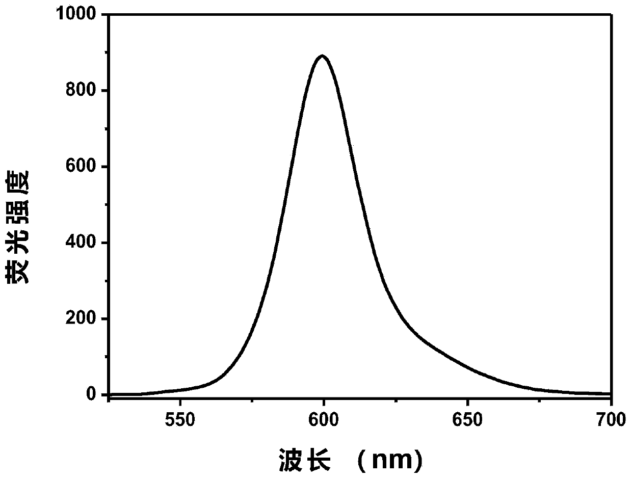 Preparation and application of beta-diketone boron fluoride fluorescent dye adopting first-class coumarin as framework