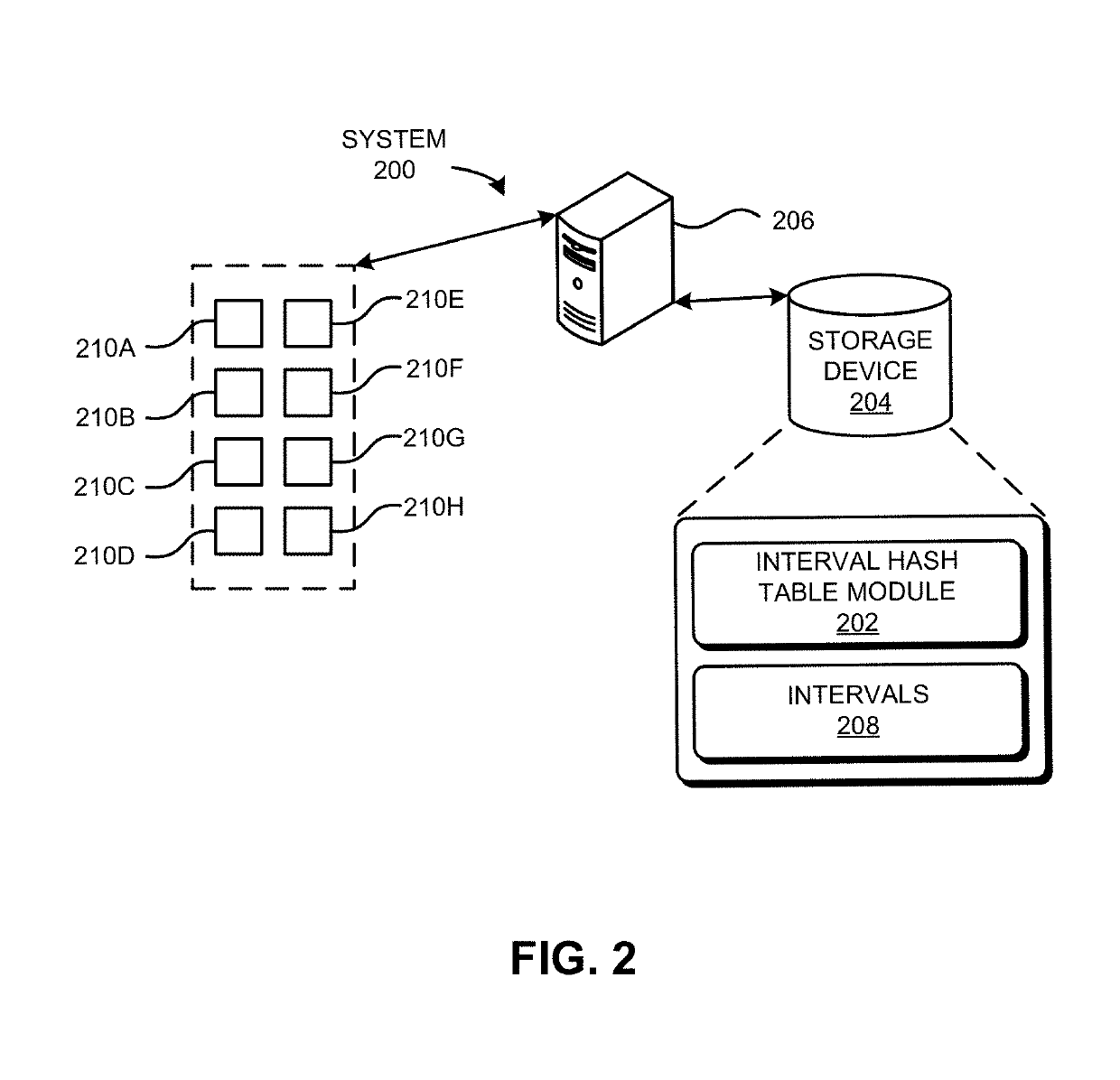 System and method for efficient interval search using locality-preserving hashing