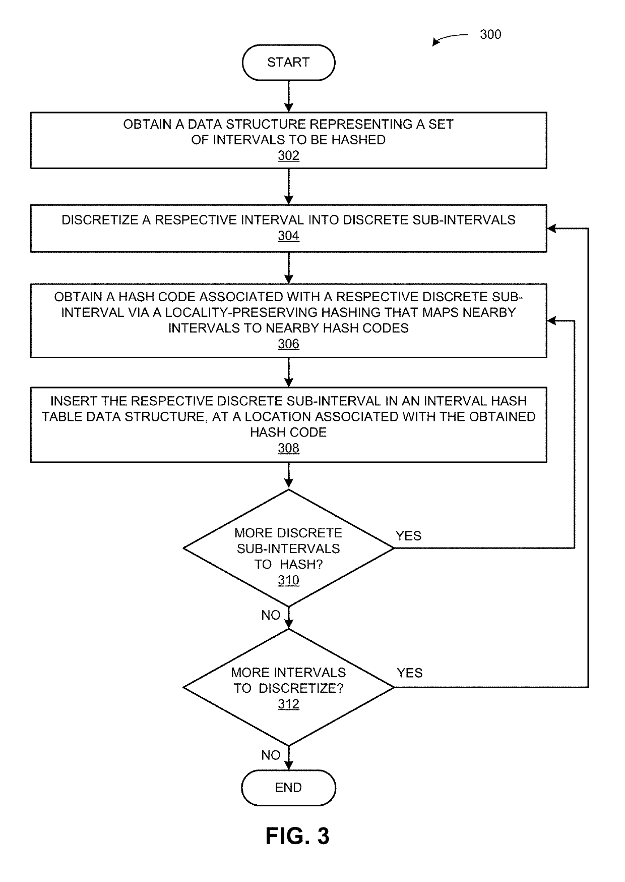 System and method for efficient interval search using locality-preserving hashing