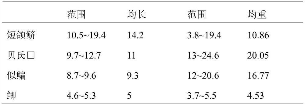 A kind of method for cage breeding of Yangtze finless porpoise