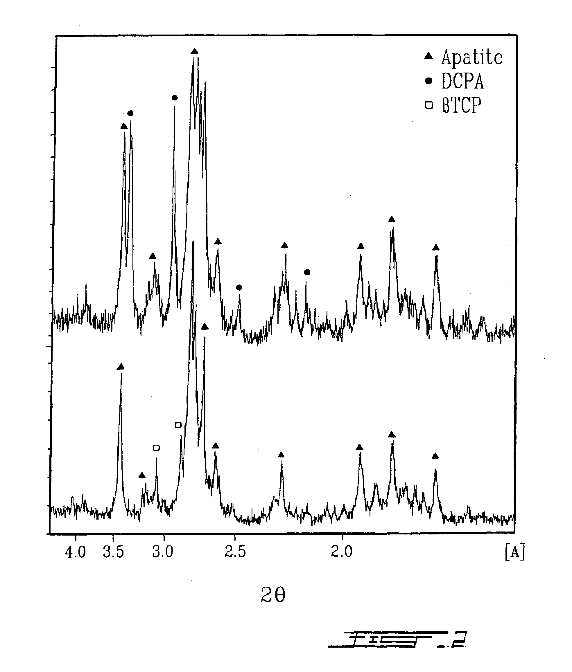 Situ self-setting mineral-polymer hybrid materials, composition and use thereof
