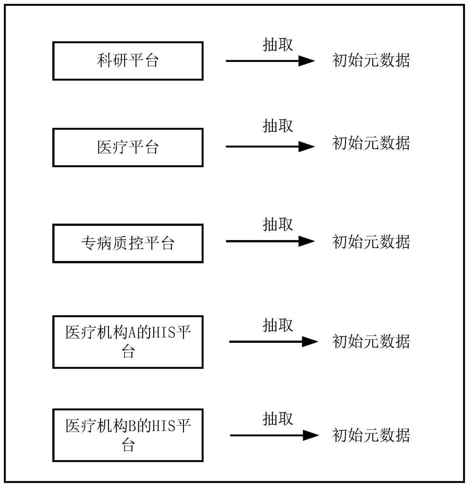 Extension method and device of metadata model