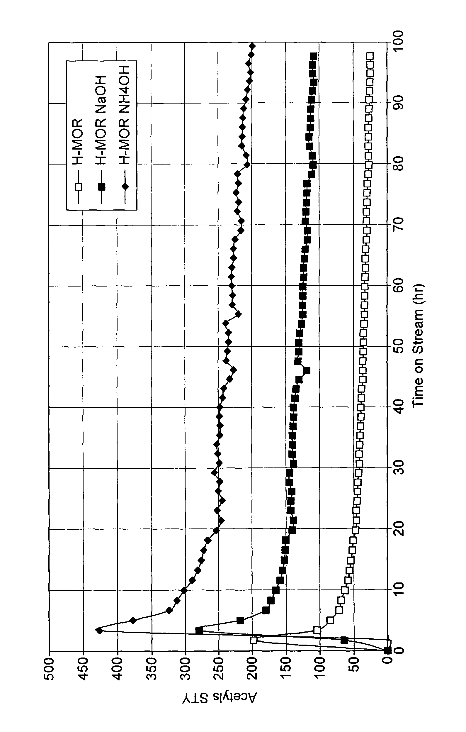 Carbonylation process