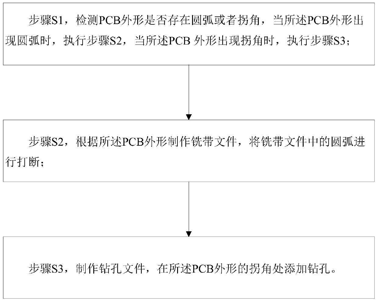 PCB outline machining method and device and readable storage medium