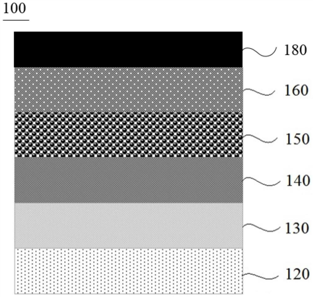 Application of metal tetraphenylporphyrin compound in electron transport material, quantum dot light-emitting device, preparation method of quantum dot light-emitting device and light-emitting device