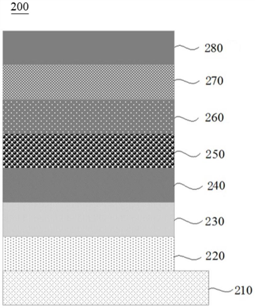 Application of metal tetraphenylporphyrin compound in electron transport material, quantum dot light-emitting device, preparation method of quantum dot light-emitting device and light-emitting device