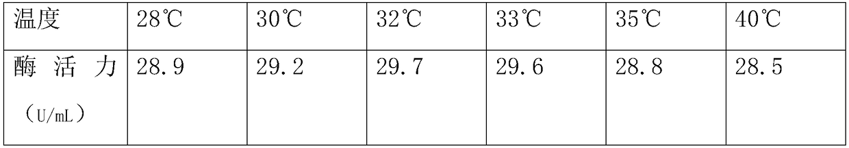 Organic waste gas purification adsorbent and preparation method thereof