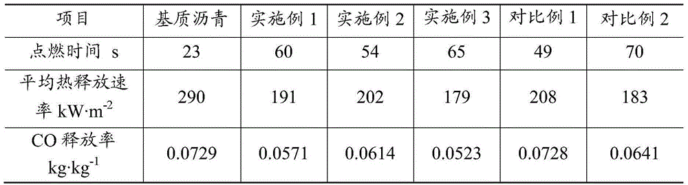 Flame retardant modified asphalt, flame retardant asphalt concrete and preparation method thereof, and application of slaked lime as flame retardant