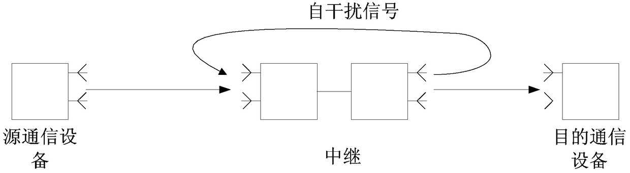 Communication mode switching method and communication device