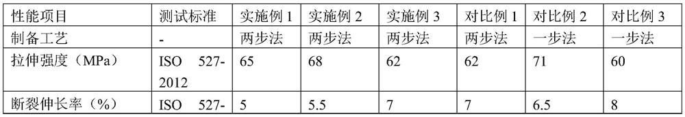 A kind of polypropylene composite material and its preparation method and application