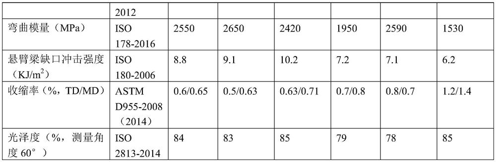 A kind of polypropylene composite material and its preparation method and application