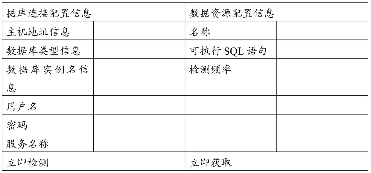 A method and device for data interaction between databases