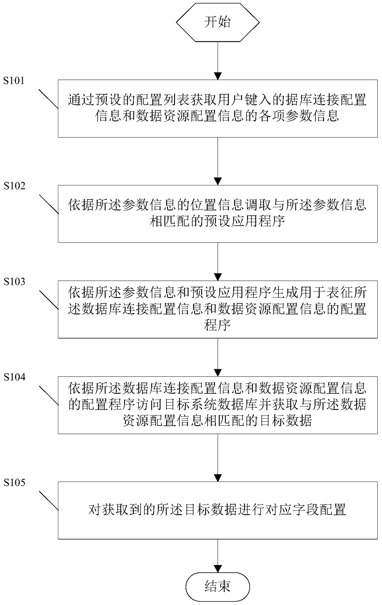 A method and device for data interaction between databases