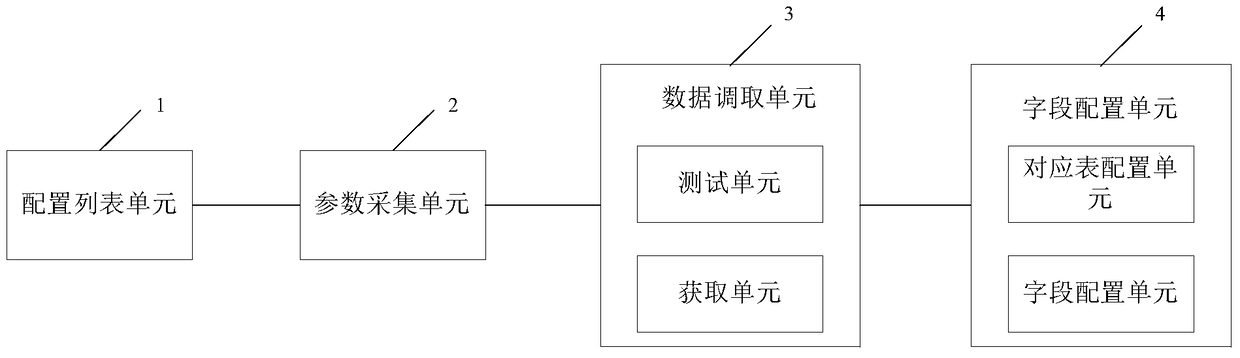 A method and device for data interaction between databases