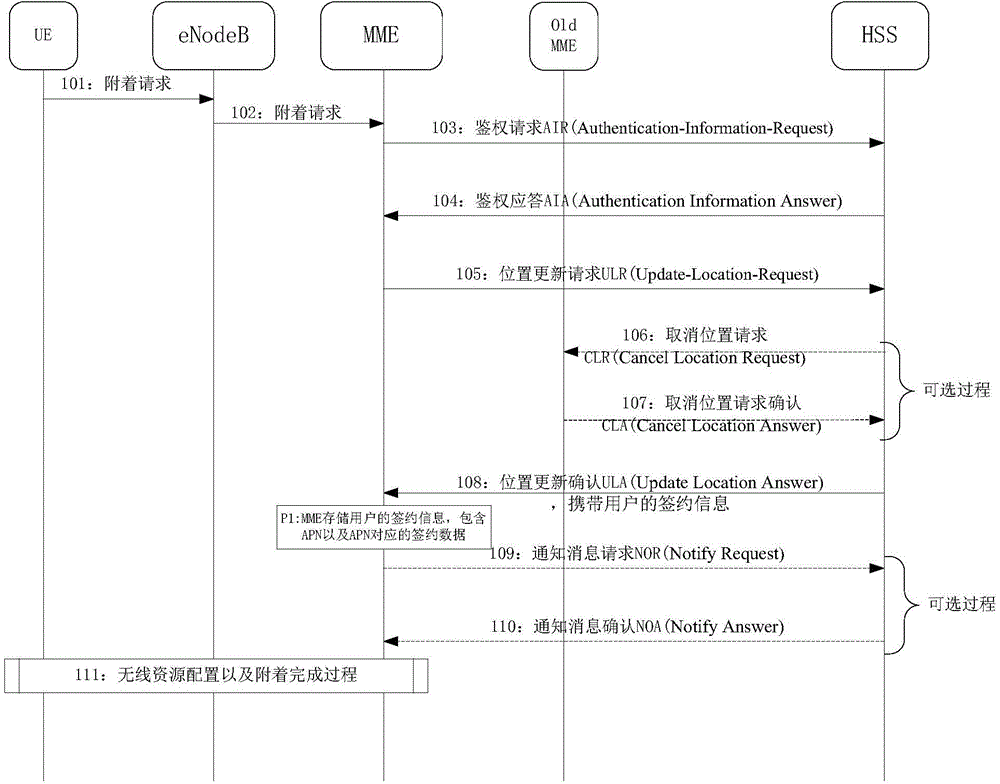 Method and system for realizing Quality of Service (QoS) parameter control based on HSS, and device