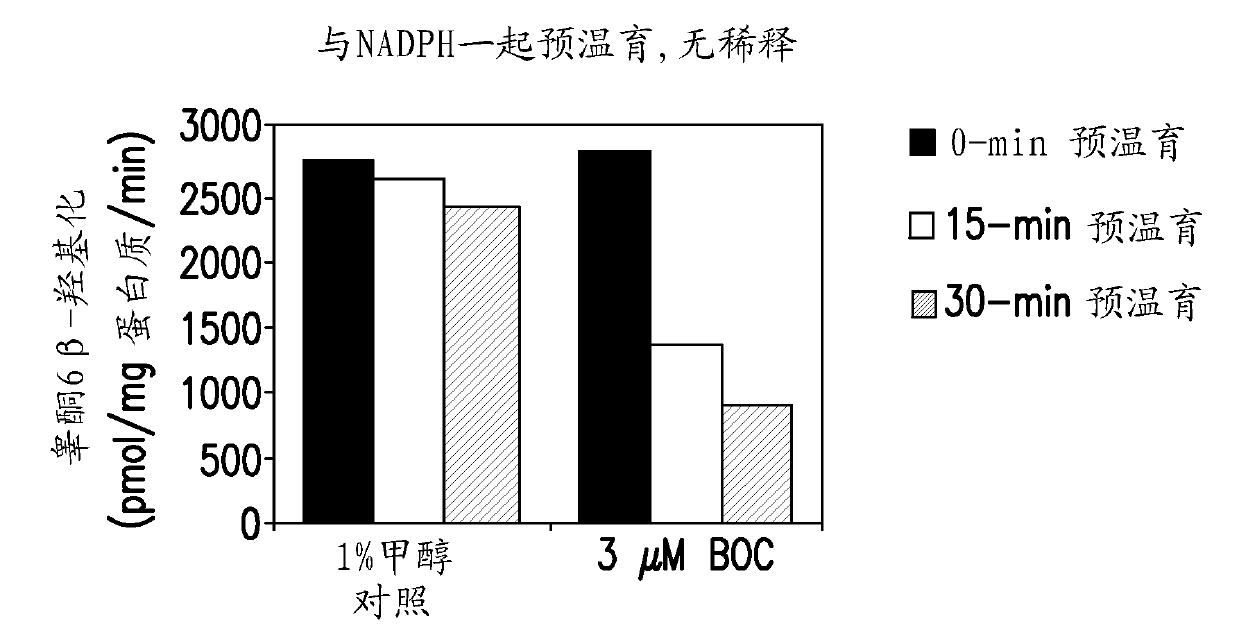 Inhibition of cyp3a drug metabolism