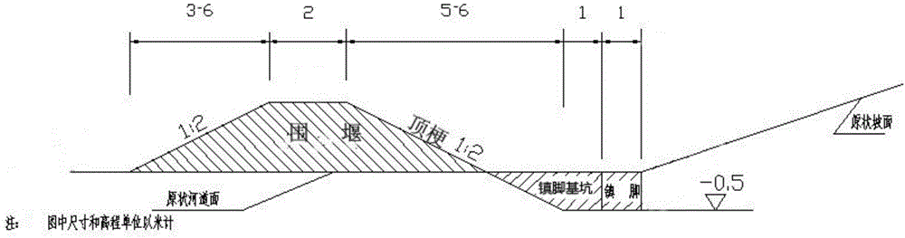 A construction method for slope protection of gabion ecological gabion river course