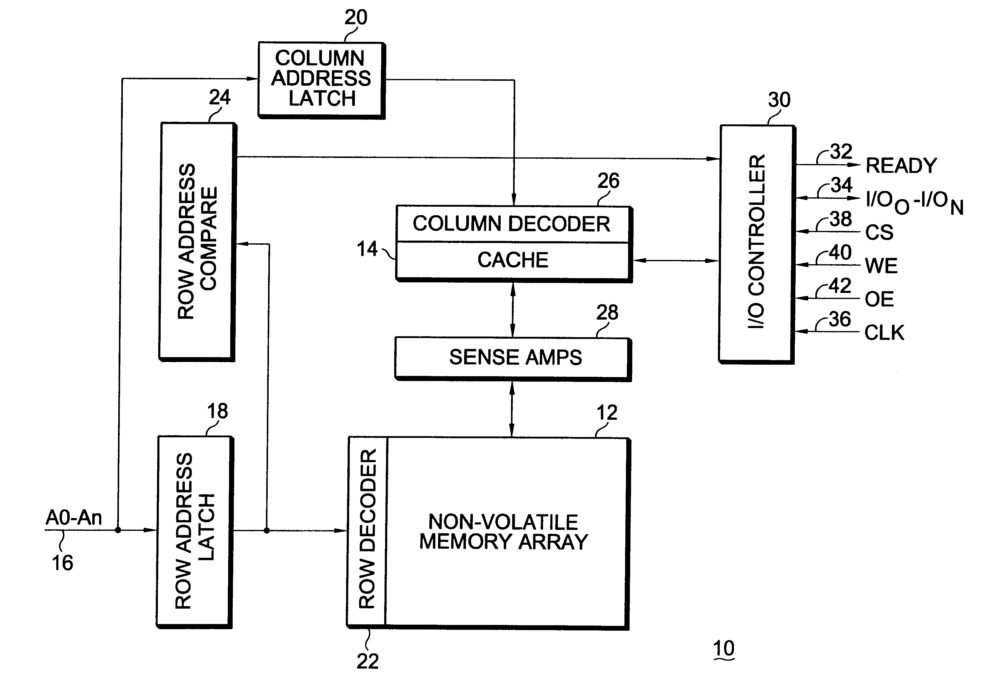 Integrated circuit memory device incorporating a non-volatile memory array and a relatively faster access time memory cache
