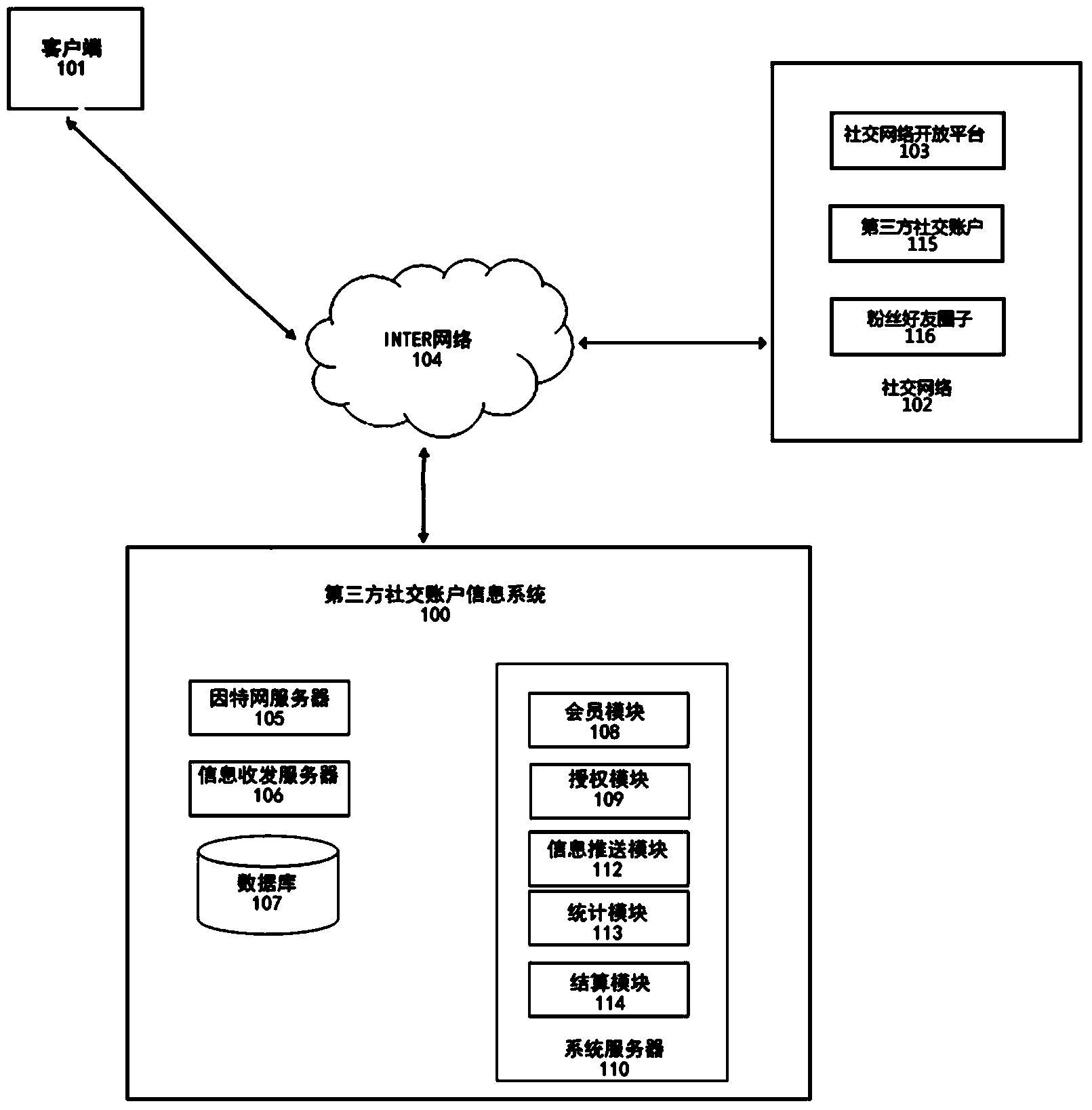 System and method for conducting information spreading through third party social account