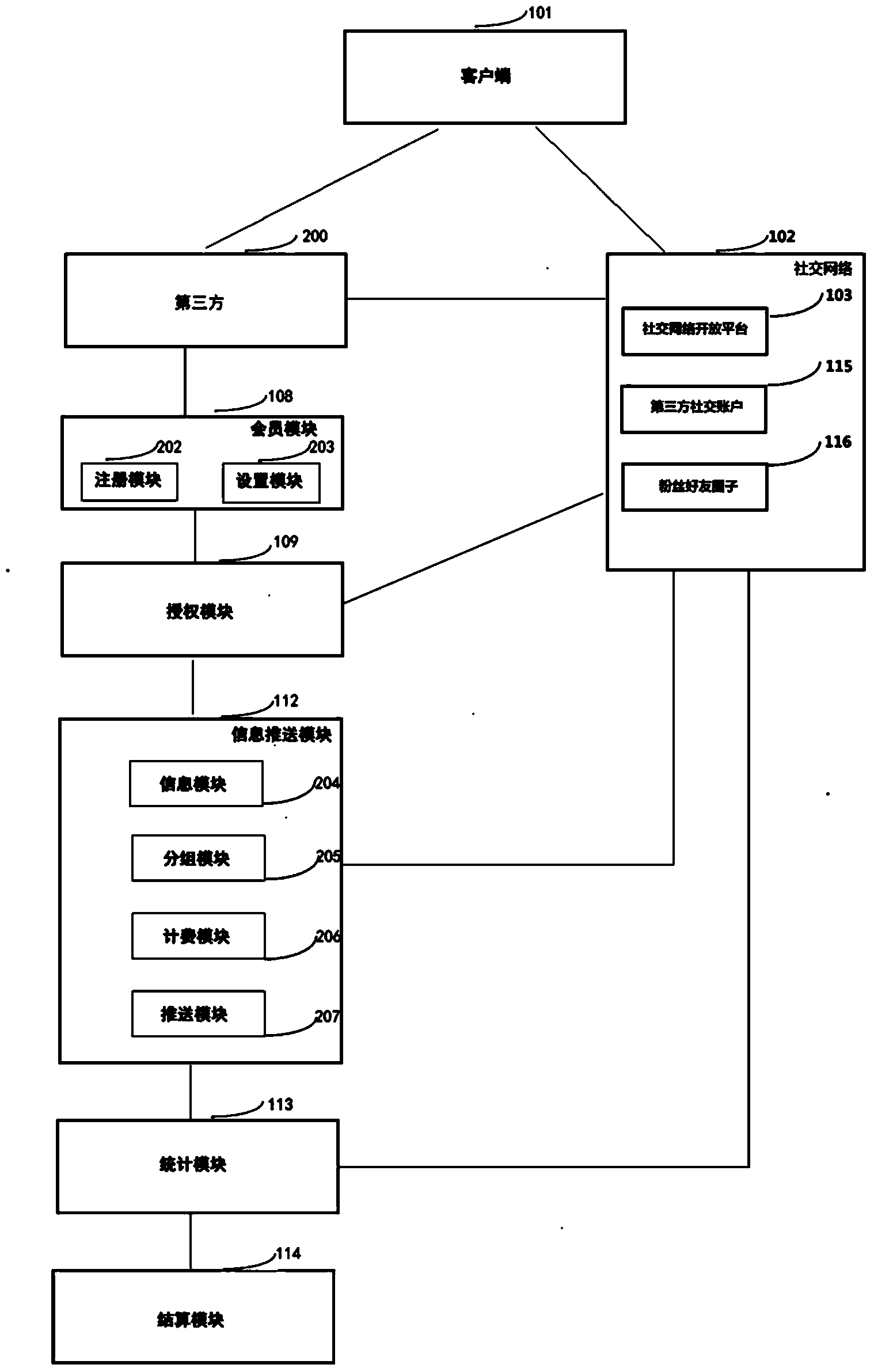 System and method for conducting information spreading through third party social account
