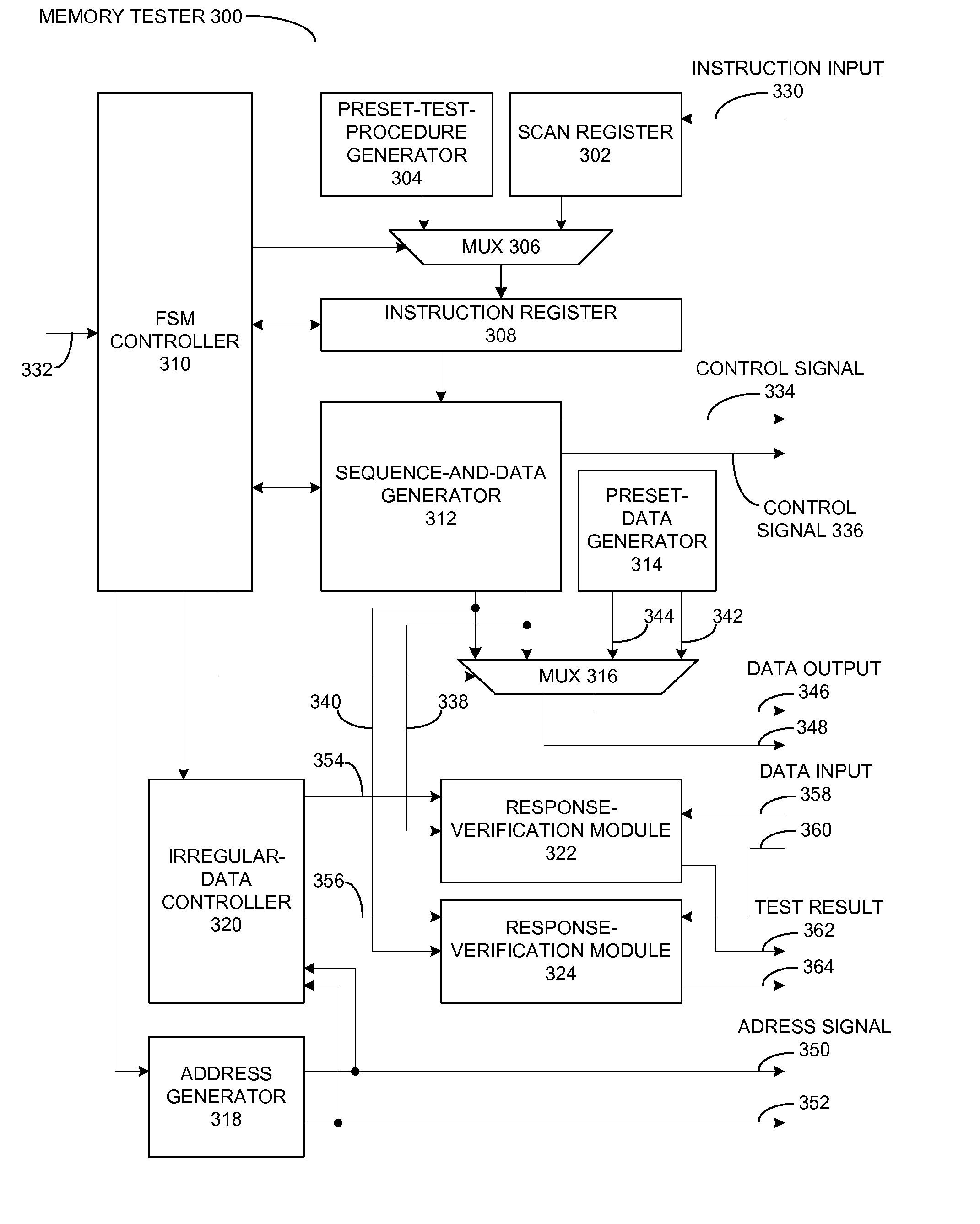 Runtime programmable bist for testing a multi-port memory device