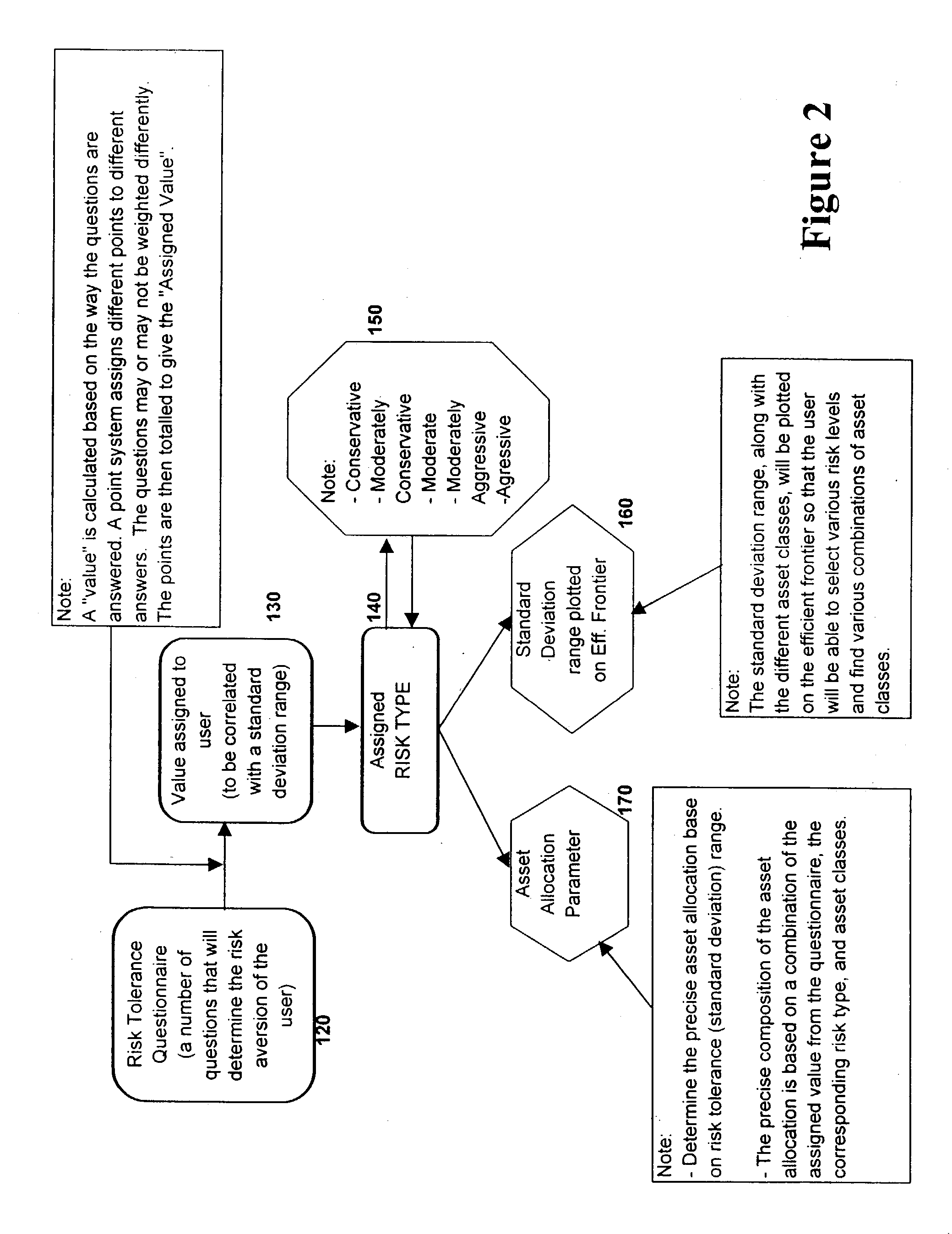 Method and apparatus for diversifying investment based on risk tolerance