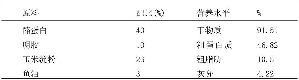 A kind of taurine compound preparation for grouper and its application