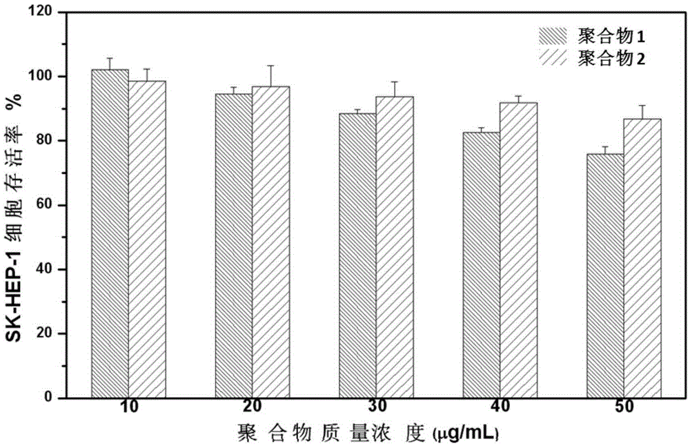 A kind of polymethacrylamide cationic polymer synergistically modified by side group natural arginine and lactobionic acid, preparation method and use