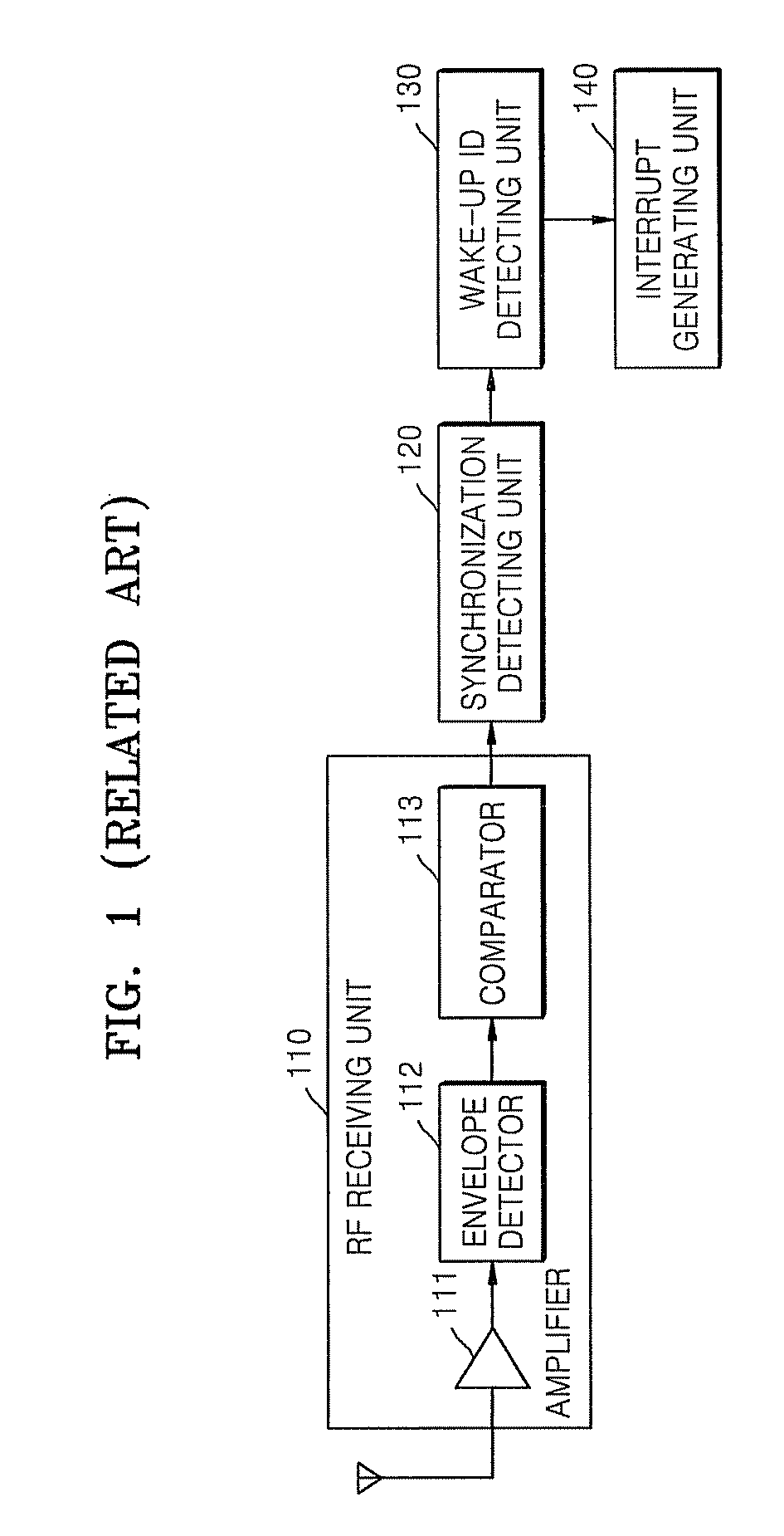 Apparatus and method of transmitting and receiving wake-up signal