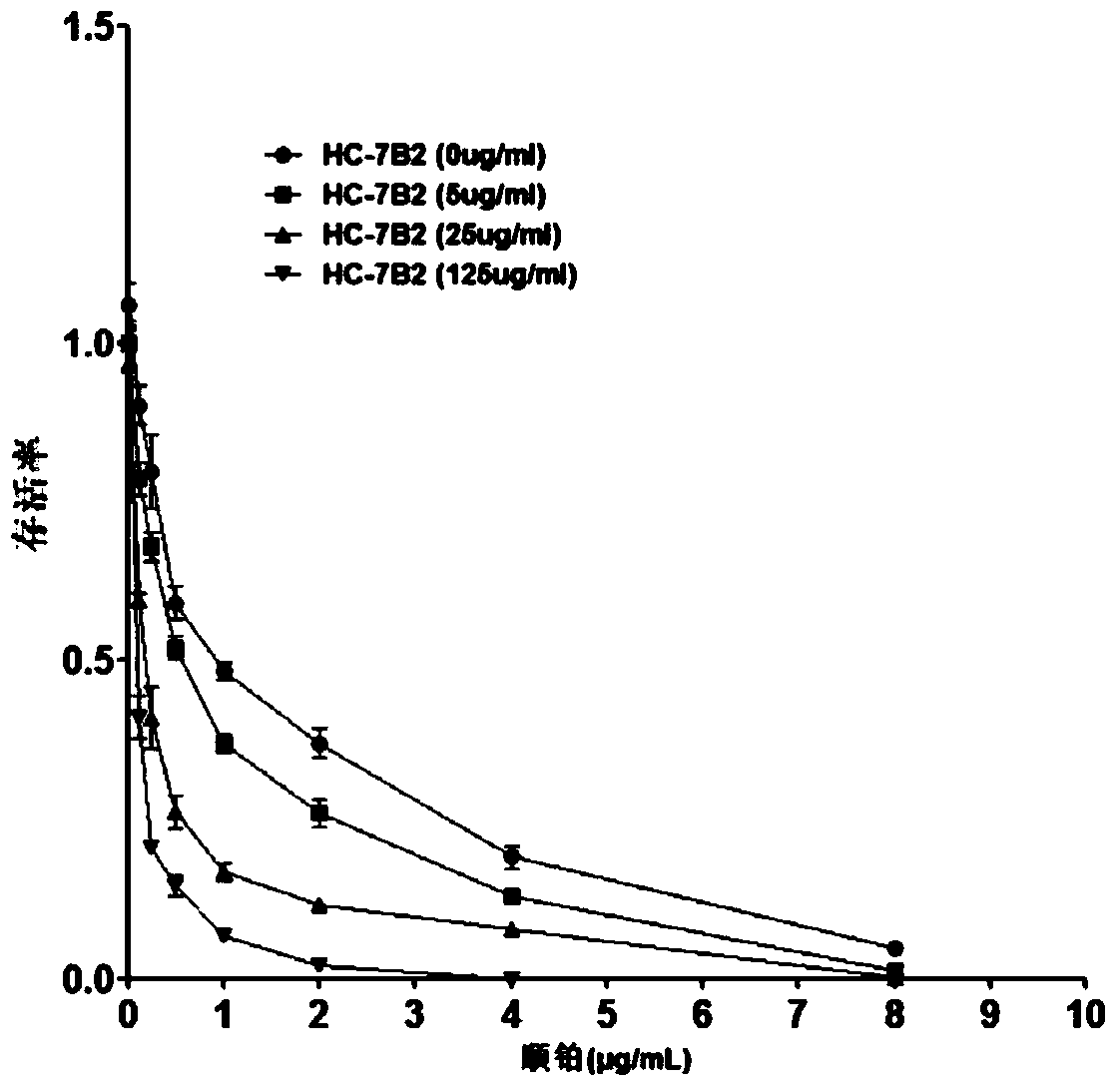 A monoclonal antibody against human liver cancer stem cells