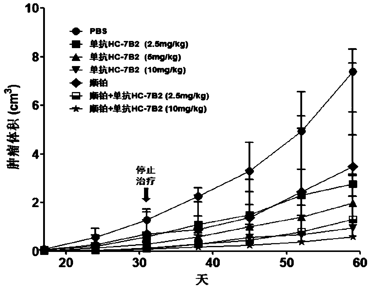 A monoclonal antibody against human liver cancer stem cells