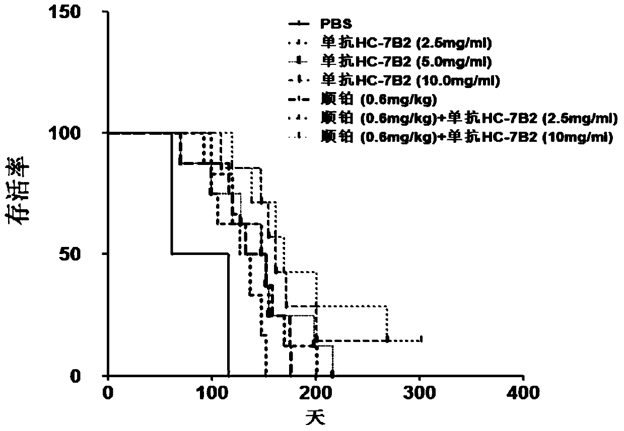 A monoclonal antibody against human liver cancer stem cells