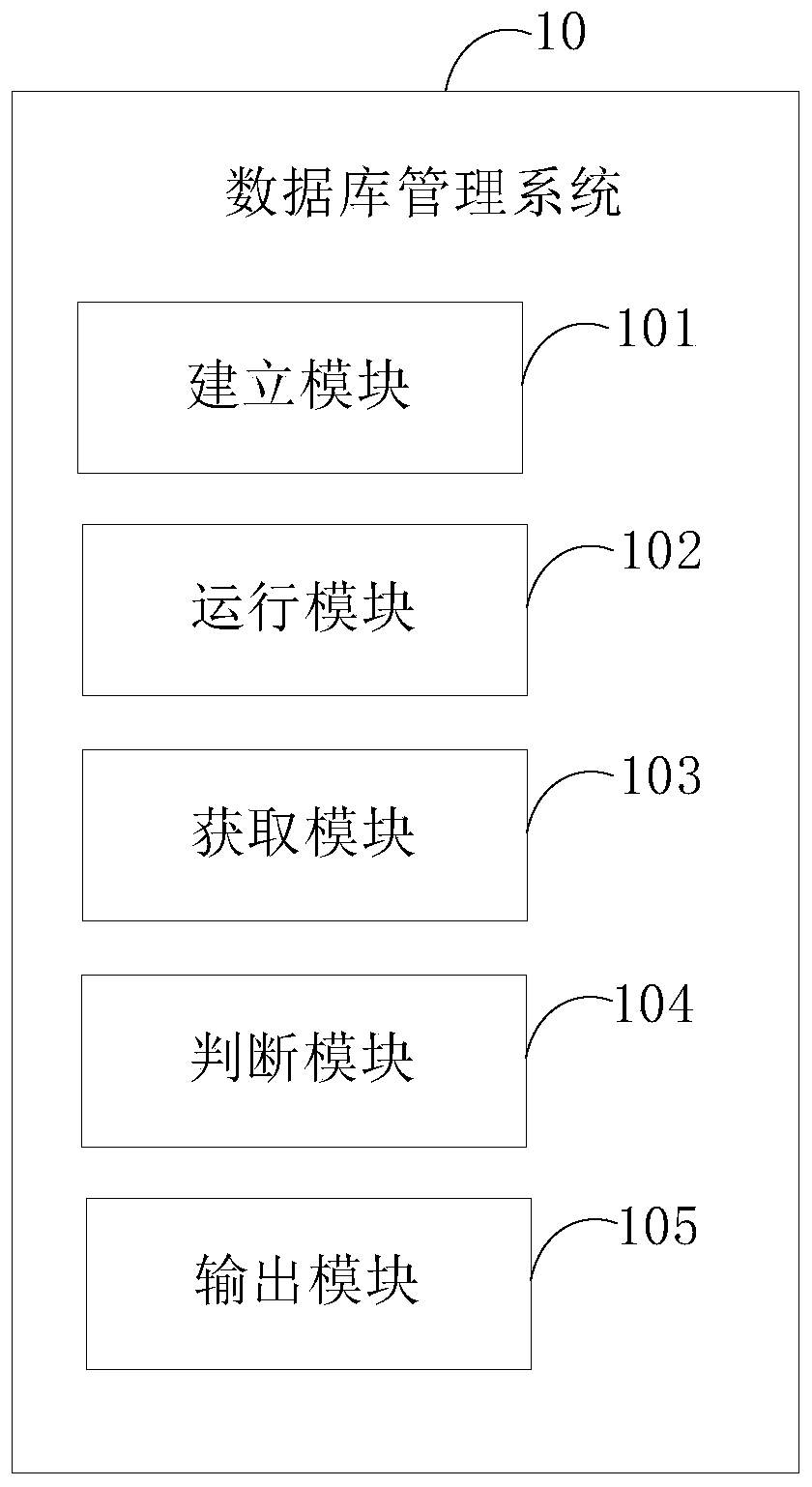Database management method and system, computer device and readable storage medium