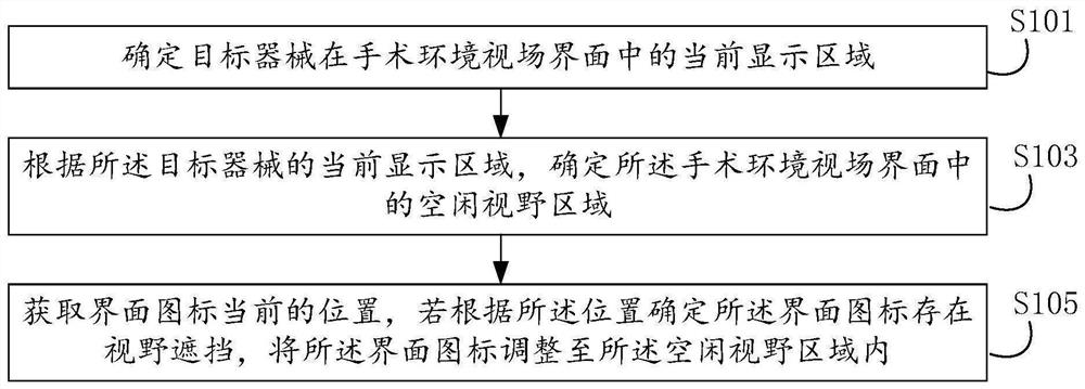 Interface display control method and device, computer equipment and system and medium