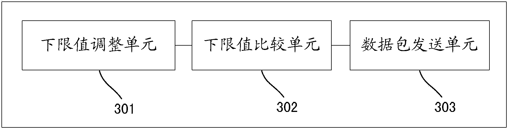 Method, device and system for transmitting data