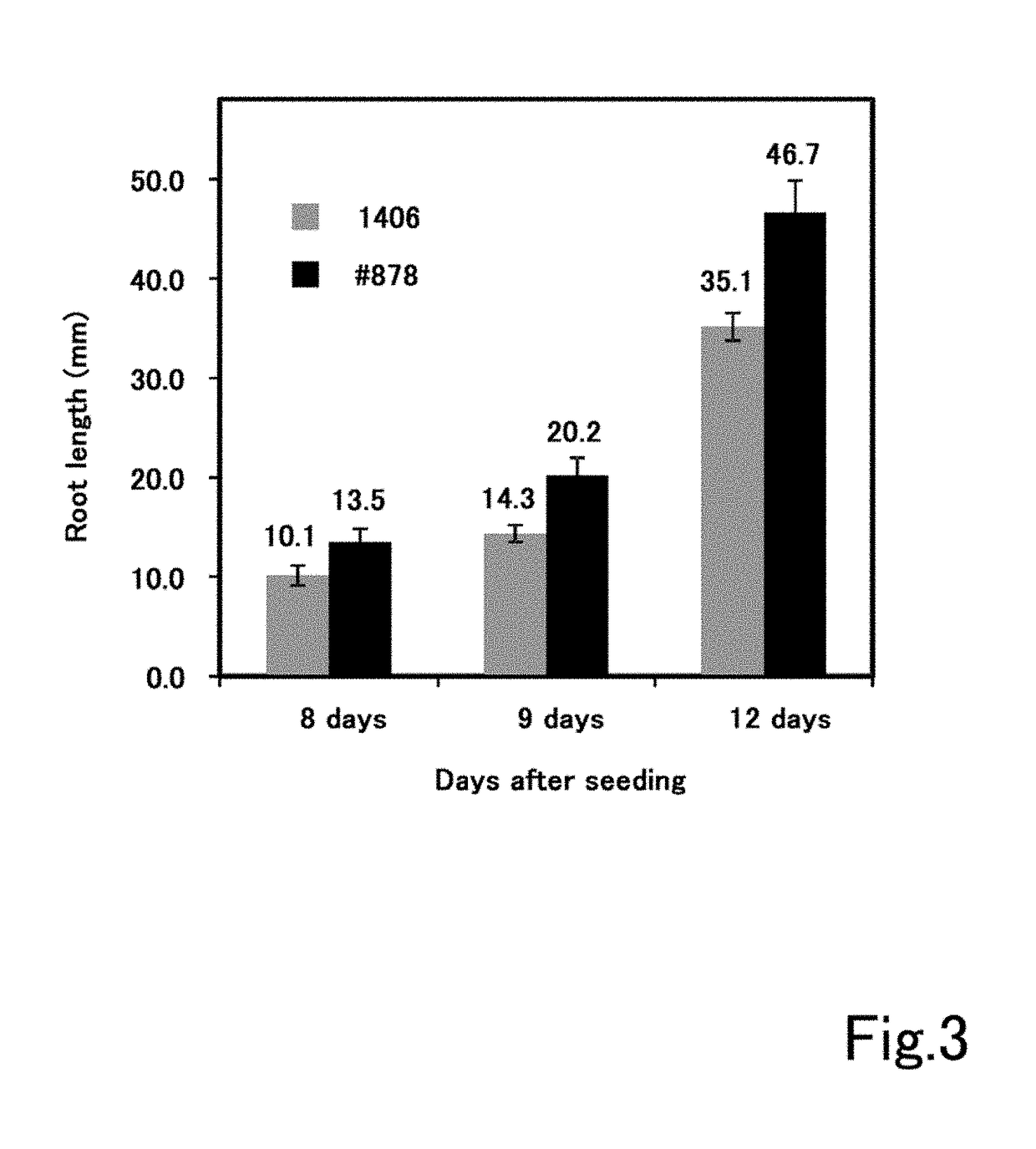 Method for increasing plant biomass using an exogenous gene encoding a thermophilic restriction enzyme
