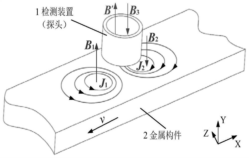 A method and device for quantitative detection of defects in moving metal components