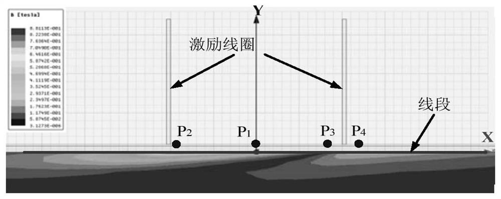 A method and device for quantitative detection of defects in moving metal components