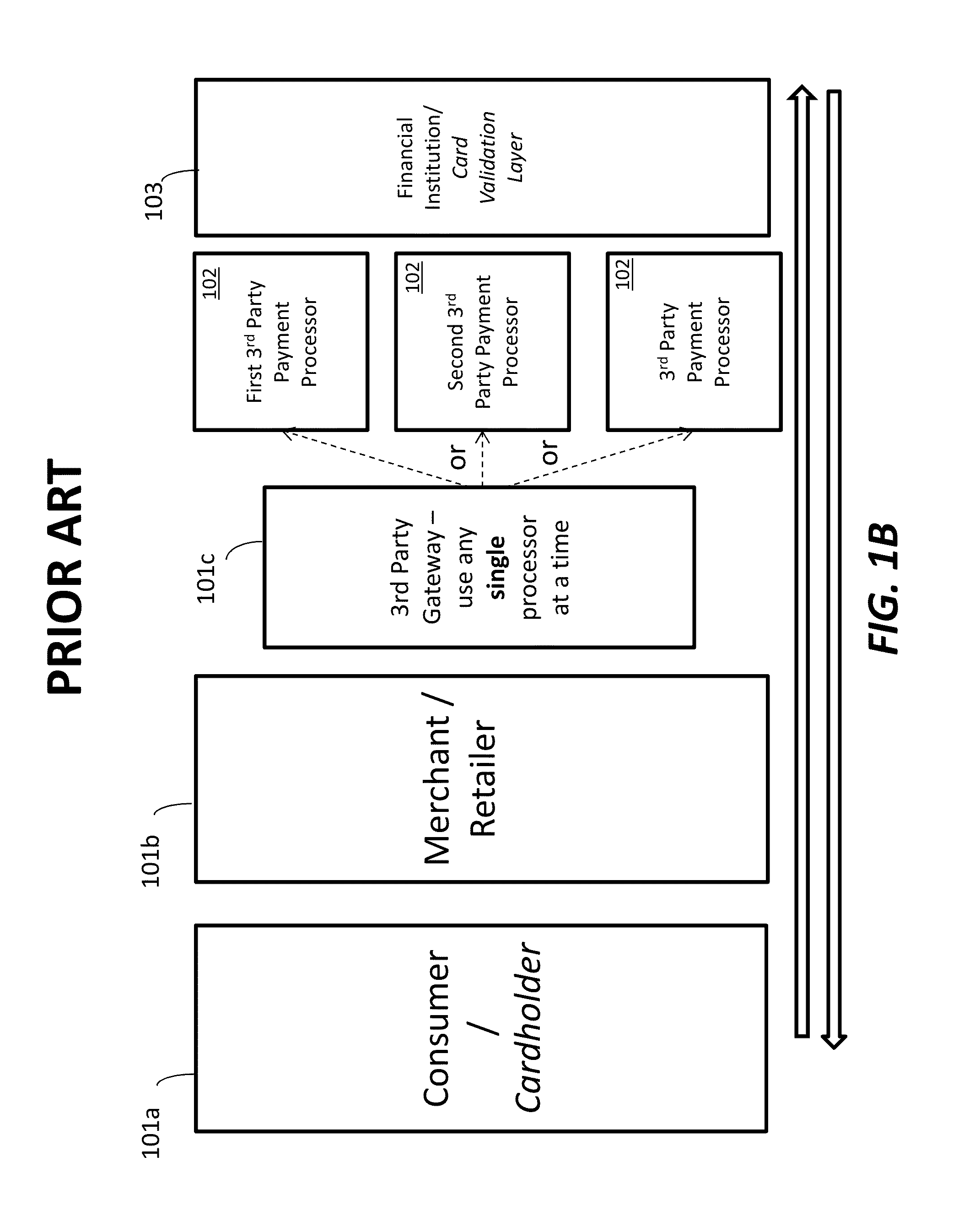 Dynamic payment processing gateway with rules based payment processing engine