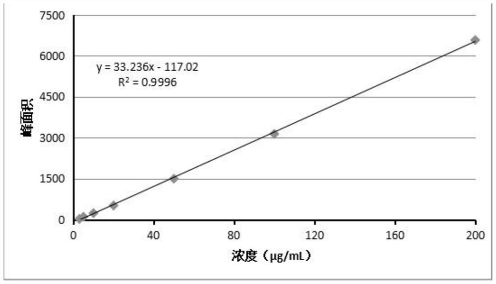 Method for determining acetohydroxamic acid in wheat flour and wheat flour treating agent