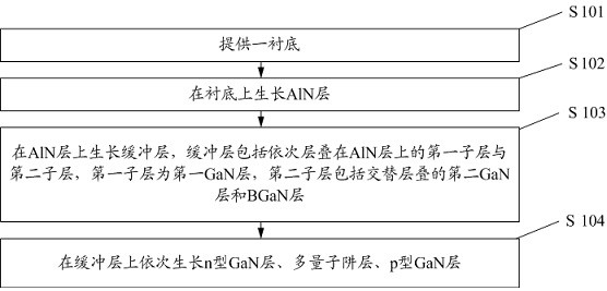 Light-emitting diode epitaxial wafer and preparation method thereof